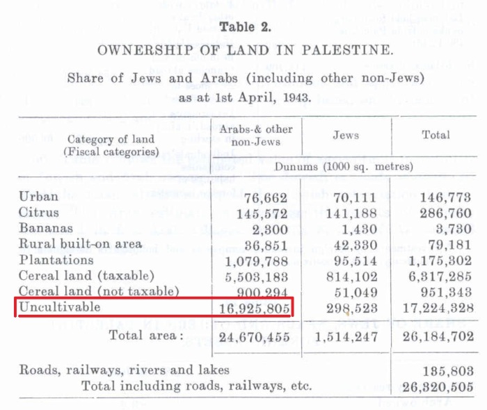 land-ownership-palestine